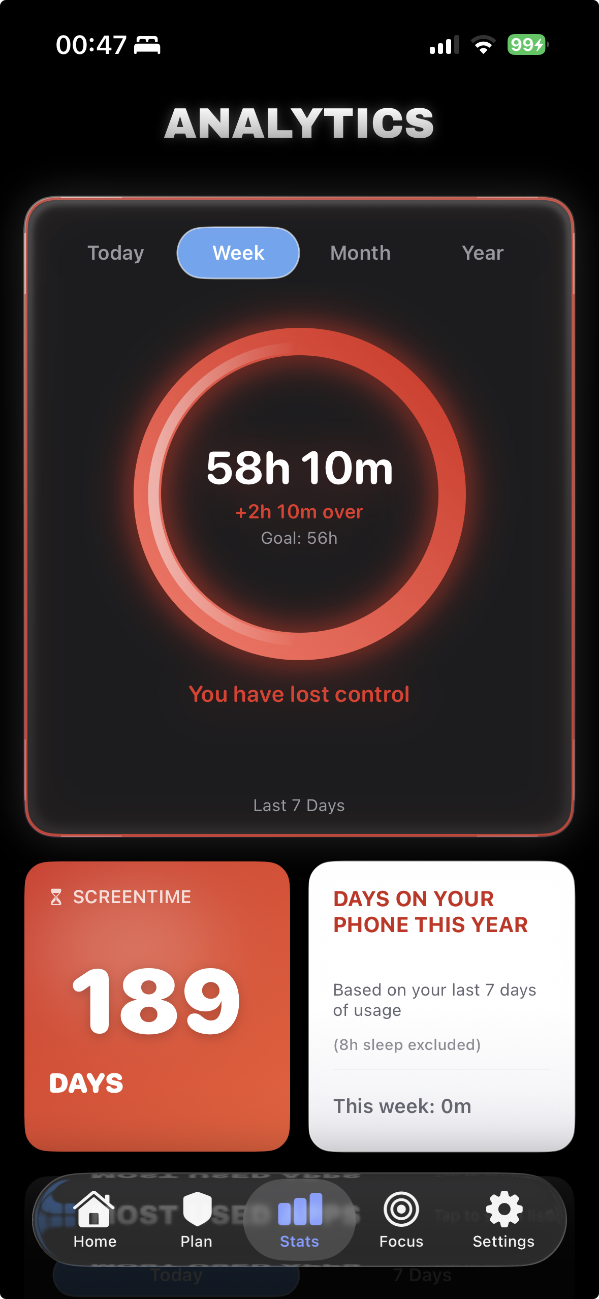 Analytics screen showing 58h 10m over goal